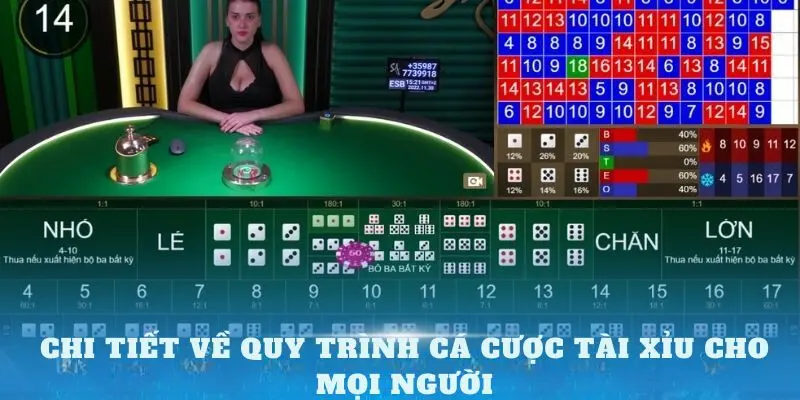 Tài Xỉu online - Siêu phẩm đỏ đen dễ chơi, dễ trúng thưởng 3 Khám phá quy tắc chi tiết của Tài Xỉu online